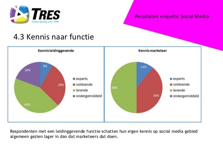 Thesistools enquete social media picture