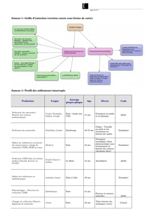 page 52/54




Annexe 1- Grille d’entretien (version courte sous forme de carte)




Annexe 2- Profil des utilisateurs interrogés


                                                         Ancrage
           Profession                    Usages                              Age             Divers             Code
                                                      géogra-phique



Professeur des universités -
                                    Cnum, Numdam,     Paris - études aux               Formation en maths
Histoire des sciences                                                      41 ans                               Jubil1
                                    Gallica, Google   USA                              et en physique
mathématiques



                                                                                       Oulipo - Travaille
                                                                                       en math et très
Professeur des universités          NumDam, Linum     Strasbourg           50-55 ans                           Numdam4
                                                                                       récemment en
                                                                                       histoire des maths

                                                                                       Formation
                                                                                       scientifique (thèse
Maître de conférences en histoire
                                                                                       pharmacologie) puis
des neurosciences, chargé de        Medic@            Paris                43 ans                              Numdam2
                                                                                       réorientation en
recherche CNRS, HDR en cours
                                                                                       histoire des sciences
                                                                                       (deuxième thèse)


Professeur d’EPS dans un institut
                                    Fonds Charcot /
médico-éducatif, docteur en                           Le Mans              52 ans      Autodidacte              Jubil4
                                    Gallica
STAPS




Maître de conférences en
                                    numdam, linum     Paris et Lille       28 ans                              Numdam1
mathématiques




Paléontologue – Directeur de
                                    Jubilothèque      Paris                61 ans
recherche CNRS                                                                         Docteur ès sciences
                                                                                       naturelles               Jubil2

Chargée de collection (Musée) -                                                        Thèse histoire des
                                    Cnum              Paris                40 ans                               Cnum2
Ingénieur de recherche                                                                 techniques (verre)
 