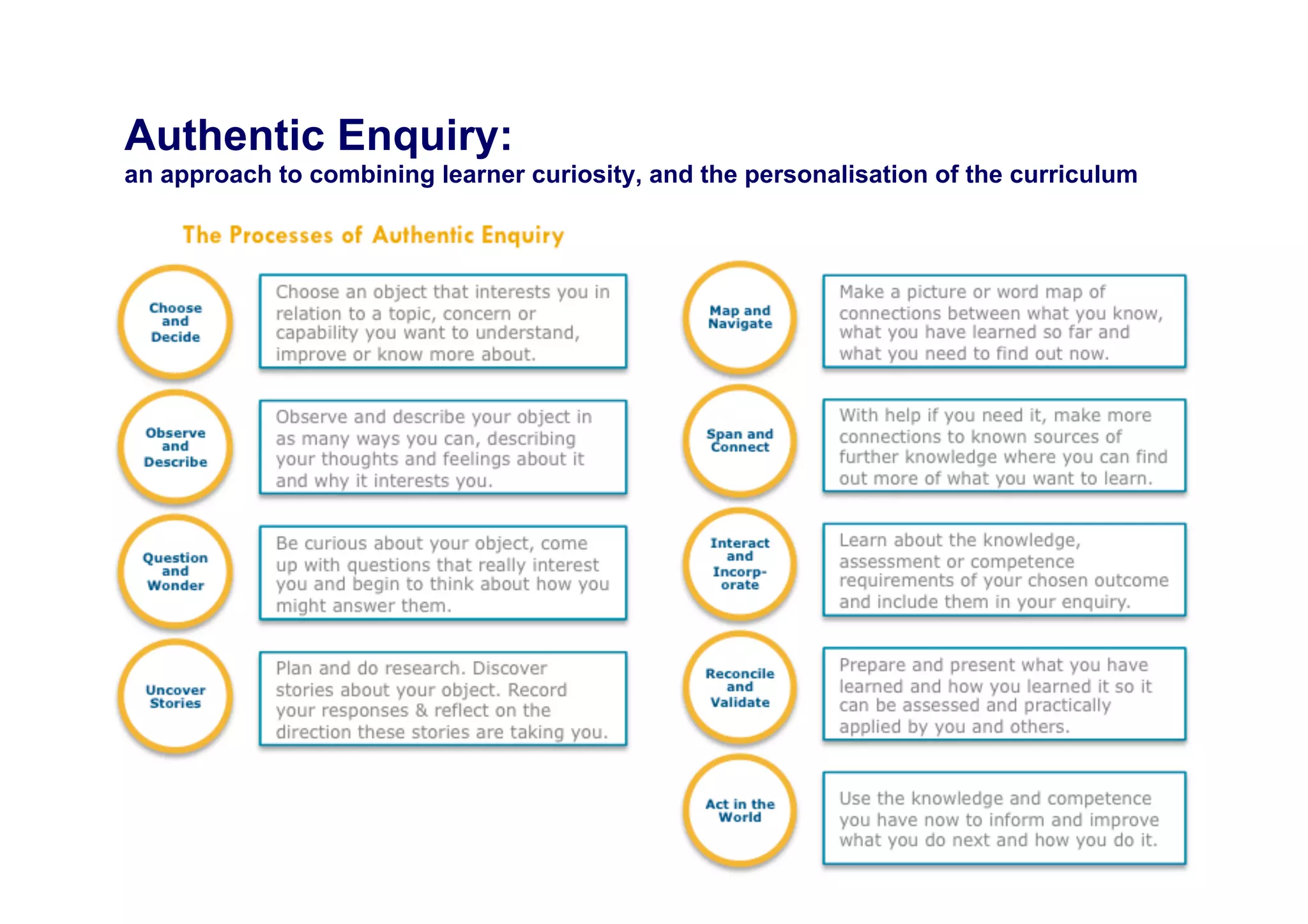 Where does Learning Power fit pedagogically in
the journey from Personal Self, to Publicly
certified, competent learner?

  Self                                        Competent
                                              Agent
               Personal
  Identity     qualities                      Competent
  Desire                      Skills          learner
  Motivation   Dispositions   Knowledge       Citizen
               Attitudes      Understanding   Mathematician
               Values                         Artisan
                                              etc


  Personal                                    Public
 