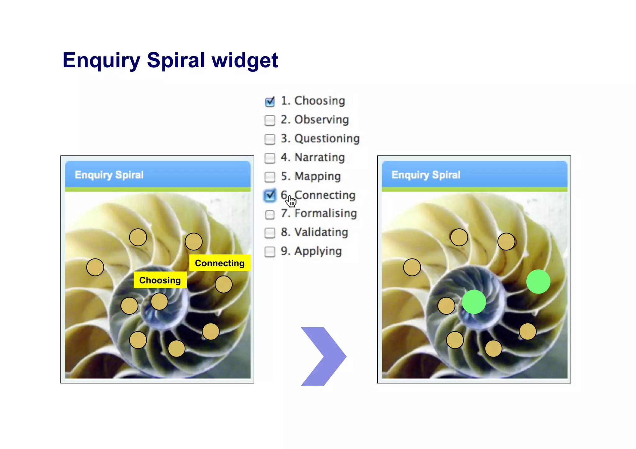 Enquiry Spiral widget
 