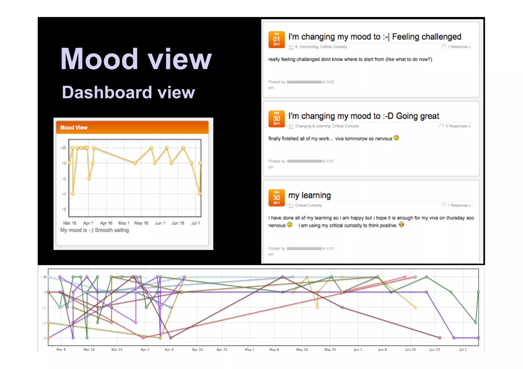 LI
I    Enquiry Spiral
I        Dashboard view
I
I
I
I
I
I
I
I
I
I
I
I
 