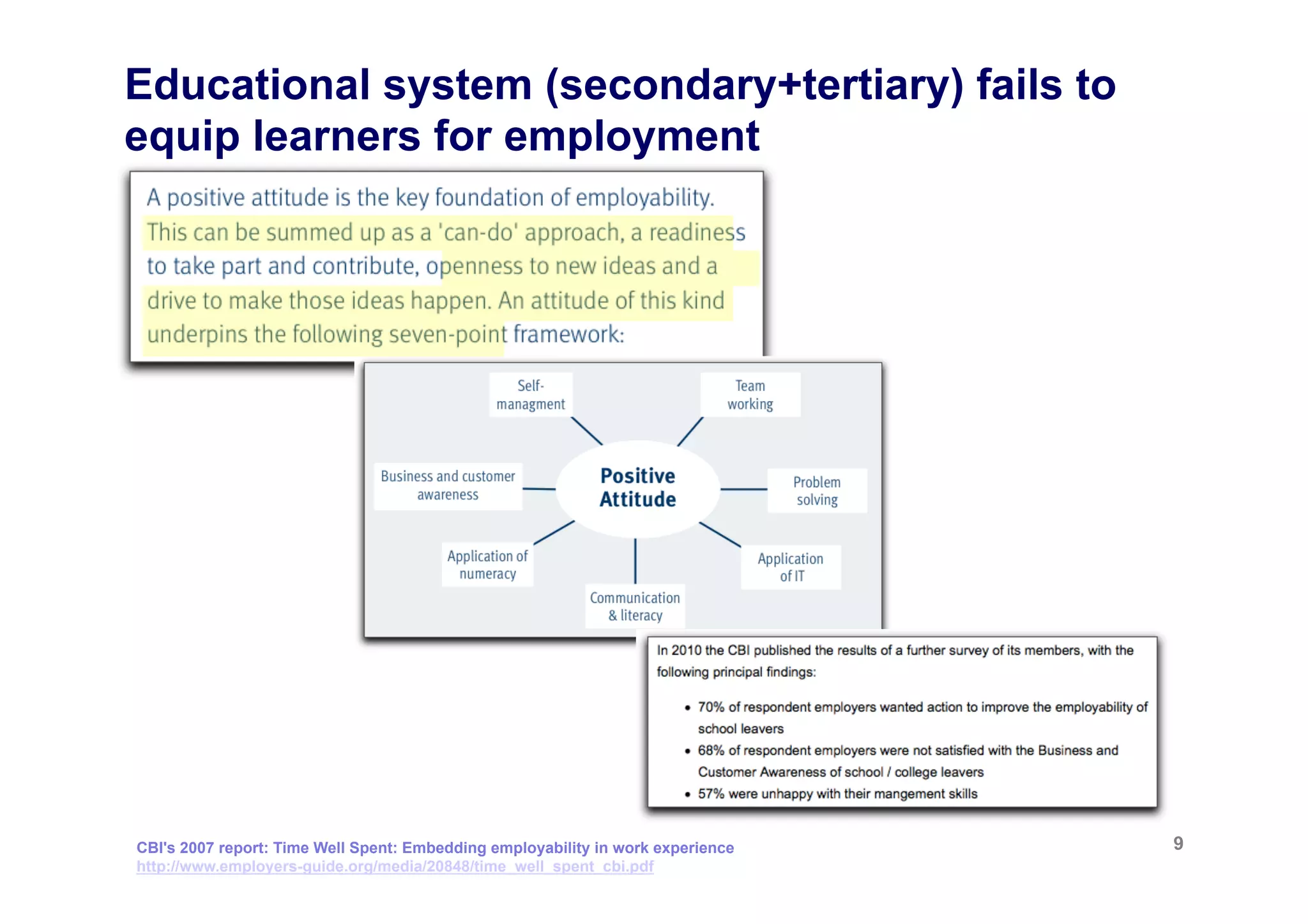 Educational system (secondary+tertiary) fails to
equip learners for employment




CBI's 2007 report: Time Well Spent: Embedding employability in work experience   9
http://www.employers-guide.org/media/20848/time_well_spent_cbi.pdf
 