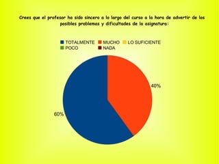 En tu opinión, los contenidos tratados a lo largo del año se corresponden con los expuestos en la programación y explicados el primer día de clase: 