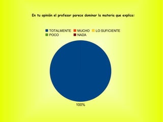 Los contenidos de la materia se han correspondido a la idea previa que tenías de la asignatura: 