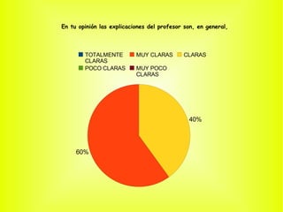 METODOLOGÍA Y CALIFICACIONES 