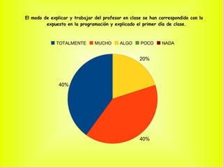 El grupo de Latín de 4º de ESO del curso 2008-09 estaba formado por 6 alumnas. 