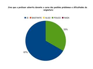 Na túa opinión, os contidos tratados durante o curso correspóndense cos expostos na programación: 