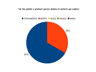 Os contidos da materia correspondéronse coa idea previa que tiñas da asignatura: 
