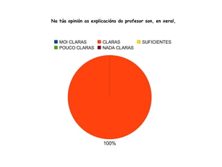 METODOLOXÍA E CUALIFICACIÓNS 