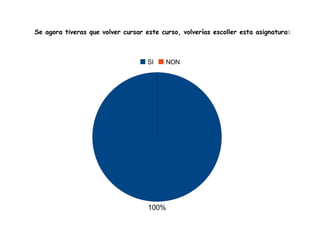 O modo no que se explicou e traballou na clase paréceche: 