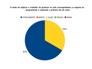 O grupo de Latín I do curso 2009-10 estaba formado por 3 alumnas. 