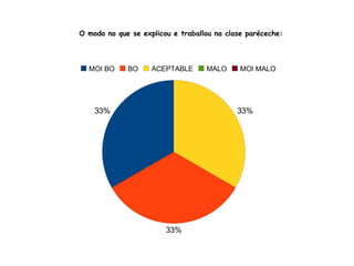Participaron na elaboración da enquisa 3 alumnas. 