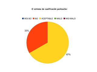 As valoracións persoais das alumnas transcribíronse o máis fielmente posible e respectando en todo caso o anonimato. 