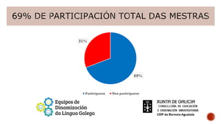 69%
31%
Participaron Non participaron
 