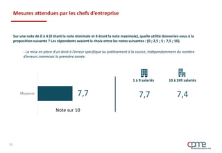 Mesures attendues par les chefs d’entreprise
Sur une note de 0 à 4 (0 étant la note minimale et 4 étant la note maximale), quelle utilité donneriez-vous à la
proposition suivante ? Les répondants avaient le choix entre les notes suivantes : (0 ; 2,5 ; 5 ; 7,5 ; 10).
- La mise en place d'un droit à l’erreur spécifique au prélèvement à la source, indépendamment du nombre
d’erreurs commises la première année.
1 à 9 salariés 10 à 249 salariés
13
Note sur 10
 