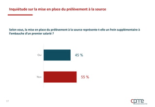 Inquiétude sur la mise en place du prélèvement à la source
Selon vous, la mise en place du prélèvement à la source représente-t-elle un frein supplémentaire à
l’embauche d’un premier salarié ?
17
 