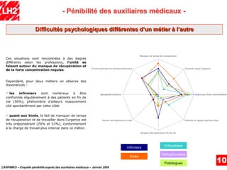 EnquêTe PéNibilité Carpimko