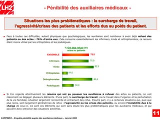 EnquêTe PéNibilité Carpimko