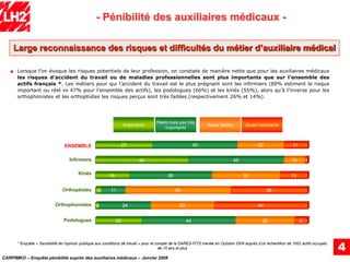 EnquêTe PéNibilité Carpimko