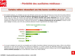 EnquêTe PéNibilité Carpimko