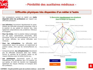 EnquêTe PéNibilité Carpimko