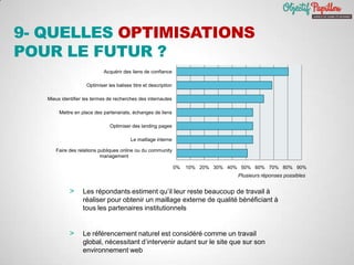 9- QUELLES OPTIMISATIONS
POUR LE FUTUR ?
> Les répondants estiment qu’il leur reste beaucoup de travail à
réaliser pour obtenir un maillage externe de qualité bénéficiant à
tous les partenaires institutionnels
> Le référencement naturel est considéré comme un travail
global, nécessitant d’intervenir autant sur le site que sur son
environnement web
Plusieurs réponses possibles
0% 10% 20% 30% 40% 50% 60% 70% 80% 90%
Faire des relations publiques online ou du community
management
Le maillage interne
Optimiser des landing pages
Mettre en place des partenariats, échanges de liens
Mieux identifier les termes de recherches des internautes
Optimiser les balises titre et description
Acquérir des liens de confiance
 