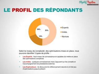 LE PROFIL DES RÉPONDANTS
19%
28%
53%
Experts
Initiés
Novices
Selon le niveau de complexité des optimisations mises en place, nous
pouvons identifier 3 types de profils :
> Les Experts : haut niveau de connaissance et capables de mettre en place
des optimisations complexes
> Les Initiés : quelques connaissances mais s’appuient sur les conseils et
l’accompagnement de prestataires externes
> Les Explorateurs : ils découvrent le référencement naturel et ont fait peu
d’optimisations jusqu’à présent
 