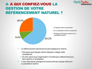 4- A QUI CONFIEZ-VOUS LA
GESTION DE VOTRE
RÉFÉRENCEMENT NATUREL ?
> Le référencement naturel est souvent appliqué en interne.
> Soit parce que l’équipe interne dispose a intégré cette
compétence
> Ou bien parce que l’organisation n’investit pas suffisamment pour
faire appel à un prestataire
> ¼ des répondants partagent le travail entre leur équipe interne et
un prestataire externe
64.2%
9.4%
26.4%
A l'équipe interne uniquement
A un prestataire externe uniquement
Partage entre l'équipe interne et un
prestataire externe
 