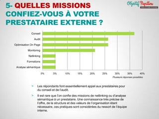 5- QUELLES MISSIONS
CONFIEZ-VOUS À VOTRE
PRESTATAIRE EXTERNE ?
> Les répondants font essentiellement appel aux prestataires pour
du conseil et de l’audit.
> Il est rare que l’on confie des missions de netlinking ou d’analyse
sémantique à un prestataire. Une connaissance très précise de
l’offre, de la structure et des valeurs de l’organisation étant
nécessaire, ces pratiques sont considérées du ressort de l’équipe
interne.
0% 5% 10% 15% 20% 25% 30% 35% 40%
Analyse sémantique
Formations
Netlinking
Monitoring
Optimisation On Page
Audit
Conseil
Plusieurs réponses possibles
 