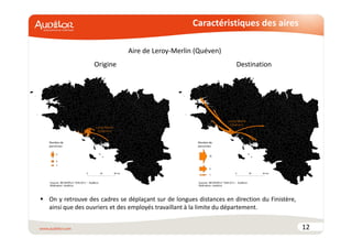 Caractéristiques des aires 
12 
Aire de Leroy-Merlin (Quéven) 
Origine Destination 
 On y retrouve des cadres se déplaçant sur de longues distances en direction du Finistère, 
ainsi que des ouvriers et des employés travaillant à la limite du département. 
 