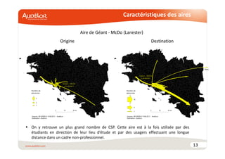 Caractéristiques des aires 
13 
Aire de Géant - McDo (Lanester) 
Origine Destination 
 On y retrouve un plus grand nombre de CSP. Cette aire est à la fois utilisée par des 
étudiants en direction de leur lieu d’étude et par des usagers effectuant une longue 
distance dans un cadre non-professionnel. 
 