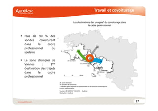 Travail et covoiturage 
17 
 Plus de 90 % des 
sondés covoiturent 
dans la cadre 
professionnel ou 
scolaire 
 La zone d’emploi de 
Vannes : 1ère 
destination des trajets 
dans le cadre 
professionnel 
 