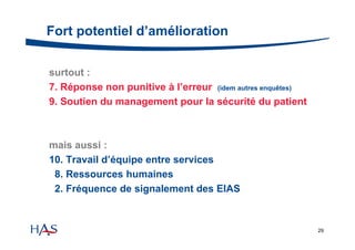 Fort potentiel d’amélioration
surtout :
7. Réponse non punitive à l’erreur (idem autres enquêtes)
9. Soutien du management pour la sécurité du patient

mais aussi :
10. Travail d’équipe entre services
8. Ressources humaines
2. Fréquence de signalement des EIAS

29

 