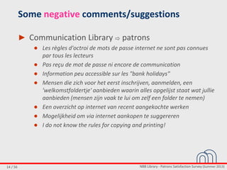 NBB Library - Patrons Satisfaction Survey (Summer 2013)14 / 56
Some negative comments/suggestions
► Communication Library  patrons
● Les règles d'octroi de mots de passe internet ne sont pas connues
par tous les lecteurs
● Pas reçu de mot de passe ni encore de communication
● Information peu accessible sur les "bank holidays"
● Mensen die zich voor het eerst inschrijven, aanmelden, een
'welkomstfoldertje' aanbieden waarin alles opgelijst staat wat jullie
aanbieden (mensen zijn vaak te lui om zelf een folder te nemen)
● Een overzicht op internet van recent aangekochte werken
● Mogelijkheid om via internet aankopen te suggereren
● I do not know the rules for copying and printing!
 