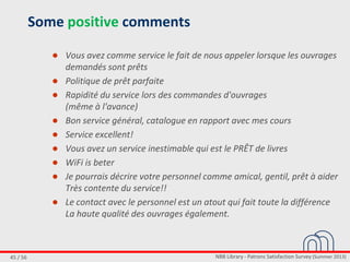 NBB Library - Patrons Satisfaction Survey (Summer 2013)45 / 56
Some positive comments
● Vous avez comme service le fait de nous appeler lorsque les ouvrages
demandés sont prêts
● Politique de prêt parfaite
● Rapidité du service lors des commandes d'ouvrages
(même à l'avance)
● Bon service général, catalogue en rapport avec mes cours
● Service excellent!
● Vous avez un service inestimable qui est le PRÊT de livres
● WiFi is beter
● Je pourrais décrire votre personnel comme amical, gentil, prêt à aider
Très contente du service!!
● Le contact avec le personnel est un atout qui fait toute la différence
La haute qualité des ouvrages également.
 