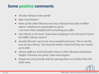 NBB Library - Patrons Satisfaction Survey (Summer 2013)47 / 56
Some positive comments
● The best library in the world!
● Way much better!
● None of the other libraries not only in Brussels but also in Milan
where I studied are comparable to yours.
I am more than satisfied with everything you offer.
● Your library is the best! I have been studying in the UK and in France
but NBB’s Library rocks!!!
● Usually libraries I go to are very crowded and noisy. This is not the
case at your library. You have the books I need and they are mostly
up to date.
● Library staff are much friendlier than in other libraries and always
helpful. Premises are great: clean and elegant.
● People are very friendly and the opening hours are better than the
other ones
 