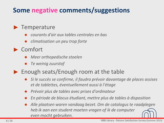 NBB Library - Patrons Satisfaction Survey (Summer 2013)8 / 56
Some negative comments/suggestions
► Temperature
● courants d'air aux tables centrales en bas
● climatisation un peu trop forte
► Comfort
● Meer orthopedische stoelen
● Te weinig zuurstof
► Enough seats/Enough room at the table
● Si le succès se confirme, il faudra prévoir davantage de places assises
et de tablettes, éventuellement aussi à l‘étage
● Prévoir plus de tables avec prises d'ordinateur
● En période de blocus étudiant, mettre plus de tables à disposition
● Alle plaatsen waren vandaag bezet. Om de catalogus te raadplegen
heb ik aan een student moeten vragen of ik de computer
even mocht gebruiken.
 