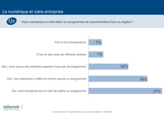 16 
Le numérique et votre entreprise 
Votre entreprise a-t-elle défini un programme de transformation face au digital ? 
Q2 
37% 
29% 
20% 
7% 
7% 
Oui, mon entreprise est en train de définir un programme 
Oui, mon entreprise a défini et met en oeuvre un programme 
Non, nous avons des initiatives éparses mais pas de programme 
C'est un des axes de réflexion actuels 
Pas à ma connaissance 
26 novembre 2014 - Propriété de Solucom, reproduction interdite - Confidentiel  