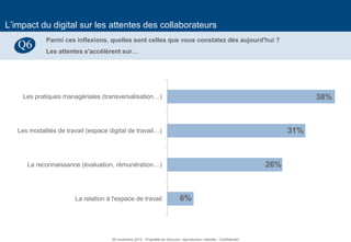 20 
L’impact du digital sur les attentes des collaborateurs 
Parmi ces inflexions, quelles sont celles que vous constatez dès aujourd'hui ? 
Les attentes s'accélèrent sur… 
Q6 
6% 
26% 
31% 
38% 
La relation à l'espace de travail 
La reconnaissance (évaluation, rémunération…) 
Les modalités de travail (espace digital de travail…) 
Les pratiques managériales (transversalisation…) 
26 novembre 2014 - Propriété de Solucom, reproduction interdite - Confidentiel  
