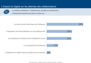 21 
L’impact du digital sur les attentes des collaborateurs 
La relation employeur / collaborateur semble se transformer. 
L'attractivité reposera de plus en plus sur : 
Q7 
4% 
11% 
24% 
25% 
36% 
L'intégration du digital dans les pratiques de l'entreprise 
La e-reputation de l'entreprise 
Les politiques de l'emploi et les modalités de travail 
L'intégration de l'individualisation sur les politiques RH 
La bonne santé économique de l'entreprise 
26 novembre 2014 - Propriété de Solucom, reproduction interdite - Confidentiel  