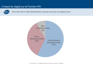 25 
L'impact du digital sur la Fonction RH 
Pour faire face à cette transformation, pensez-vous que vos équipes sont : 
Q11 
Correctement dimensionnées 57% 
Sous- dimensionnées 35% 
Sur- dimensionnées 8% 
26 novembre 2014 - Propriété de Solucom, reproduction interdite - Confidentiel  