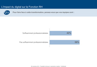 27 
L'impact du digital sur la Fonction RH 
Pour faire face à cette transformation, pensez-vous que vos équipes sont : 
Q11 
58% 
42% 
Pas suffisamment professionnalisées 
Suffisamment professionnalisées 
26 novembre 2014 - Propriété de Solucom, reproduction interdite - Confidentiel  