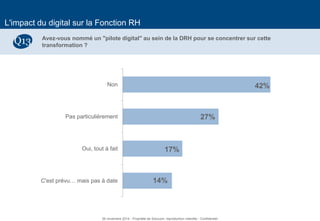 30 
L'impact du digital sur la Fonction RH 
Avez-vous nommé un "pilote digital" au sein de la DRH pour se concentrer sur cette transformation ? 
Q13 
14% 
17% 
27% 
42% 
C'est prévu… mais pas à date 
Oui, tout à fait 
Pas particulièrement 
Non 
26 novembre 2014 - Propriété de Solucom, reproduction interdite - Confidentiel  