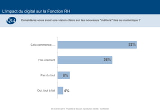 31 
L'impact du digital sur la Fonction RH 
Considérez-vous avoir une vision claire sur les nouveaux "métiers" liés au numérique ? 
Q14 
4% 
8% 
36% 
52% 
Oui, tout à fait 
Pas du tout 
Pas vraiment 
Cela commence…. 
26 novembre 2014 - Propriété de Solucom, reproduction interdite - Confidentiel  