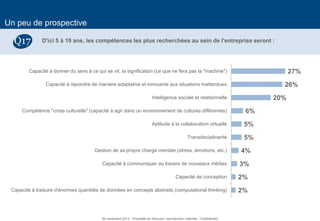 34 
Un peu de prospective 
D'ici 5 à 10 ans, les compétences les plus recherchées au sein de l'entreprise seront : 
Q17 
2% 
2% 
3% 
4% 
5% 
5% 
6% 
20% 
26% 
27% 
Capacité à traduire d'énormes quantités de données en concepts abstraits (computational thinking) 
Capacité de conception 
Capacité à communiquer au travers de nouveaux médias 
Gestion de sa propre charge mentale (stress, émotions, etc.) 
Transdisciplinarité 
Aptitude à la collaboration virtuelle 
Compétence "cross culturelle" (capacité à agir dans un environnement de cultures différentes) 
Intelligence sociale et relationnelle 
Capacité à répondre de manière adaptative et innovante aux situations inattendues 
Capacité à donner du sens à ce qui se vit, la signification (ce que ne fera pas la "machine") 
26 novembre 2014 - Propriété de Solucom, reproduction interdite - Confidentiel  