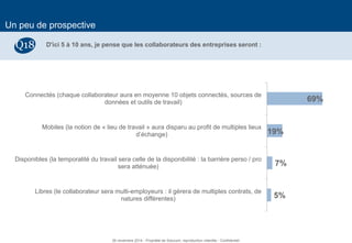 35 
Un peu de prospective 
D'ici 5 à 10 ans, je pense que les collaborateurs des entreprises seront : 
Q18 
5% 
7% 
19% 
69% 
Libres (le collaborateur sera multi-employeurs : il gèrera de multiples contrats, de 
natures différentes) 
Disponibles (la temporalité du travail sera celle de la disponibilité : la barrière perso / pro 
sera atténuée) 
Mobiles (la notion de « lieu de travail » aura disparu au profit de multiples lieux d’échange) 
Connectés (chaque collaborateur aura en moyenne 10 objets connectés, sources de 
données et outils de travail) 
26 novembre 2014 - Propriété de Solucom, reproduction interdite - Confidentiel  