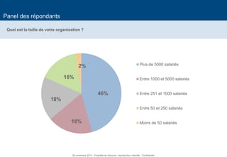37 
Panel des répondants 
Quel est la taille de votre organisation ? 
46% 
18% 
18% 
16% 
2% 
Plus de 5000 salariés 
Entre 1000 et 5000 salariés 
Entre 251 et 1000 salariés 
Entre 50 et 250 salariés 
Moins de 50 salariés 
26 novembre 2014 - Propriété de Solucom, reproduction interdite - Confidentiel  