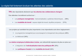 7 
Le digital fait fortement évoluer les attentes des salariés 
78% des répondants déclarent que les attentes des collaborateurs changent Ces attentes s’accélèrent surtout sur : 
Les pratiques managériales : transversalisation, systèmes hiérarchiques… (38%) 
Les modalités de travail : espace digital de travail, équilibre pro/perso… (31%) 
Les projets qui semblent les plus importants à nos répondants sont donc logiquement : 
Le programme managérial pour accompagner le changement des pratiques (46%) 
Le télétravail (24%) 
La relation employeur/collaborateur évolue, son attractivité reposera de plus en plus sur : 
L’intégration de l’individualisation dans les politiques RH (25%) 
Les politiques d’emploi et les modalités de travail (24%) 
26 novembre 2014 - Propriété de Solucom, reproduction interdite - Confidentiel  