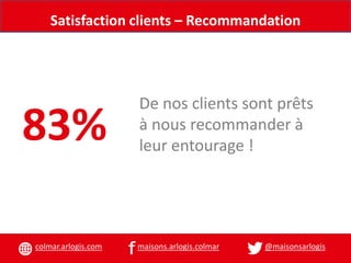 colmar.arlogis.com @maisonsarlogismaisons.arlogis.colmar
Satisfaction clients – Recommandation
83%
De nos clients sont prê...