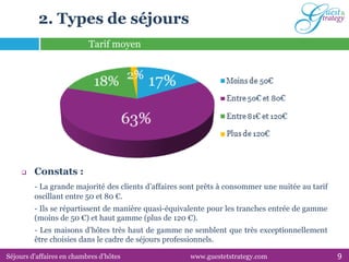 2. Types de séjours
                           Tarif moyen




        Constats :
         - La grande majorité des clien...